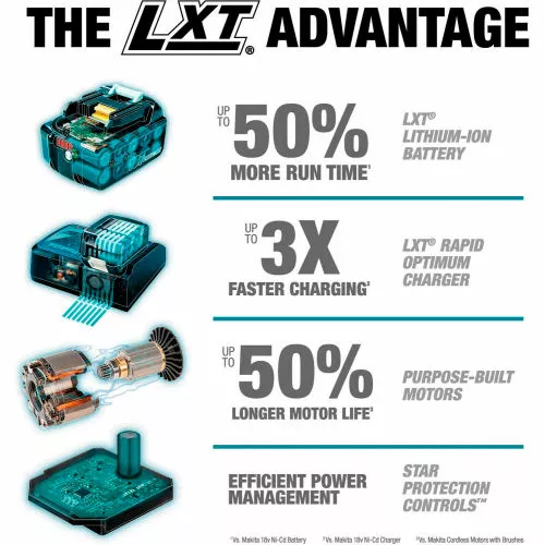 Makita® LXT® Compact Power Tool Battery & Rapid Charger Starter Pk, 2.0Ah, Li-Ion, 18V 7 Makita® LXT® Compact Power Tool Battery & Rapid Charger Starter Pk, 2.0Ah, Li-Ion, 18V - Image 5
